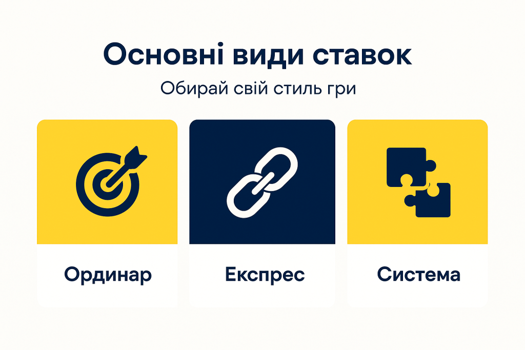 Основні види ставок